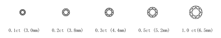 Carat image