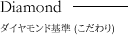フローレスダイヤモンド | ダイヤモンドのこだわり