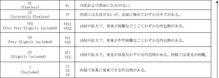 クラリティグレード